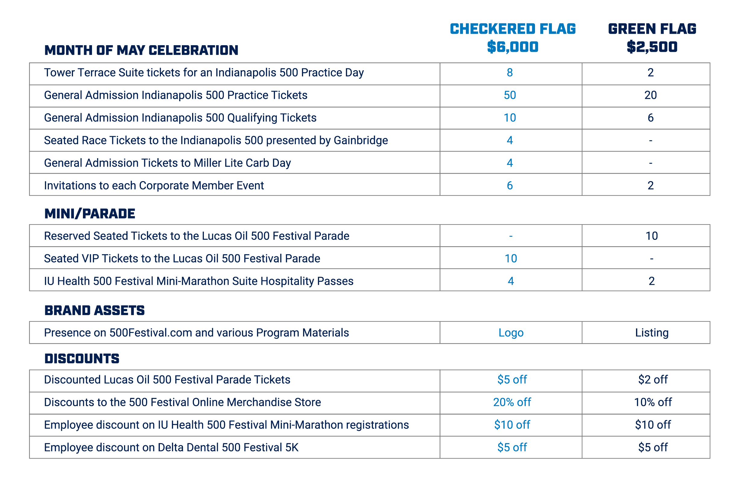 CMP Benefits Table